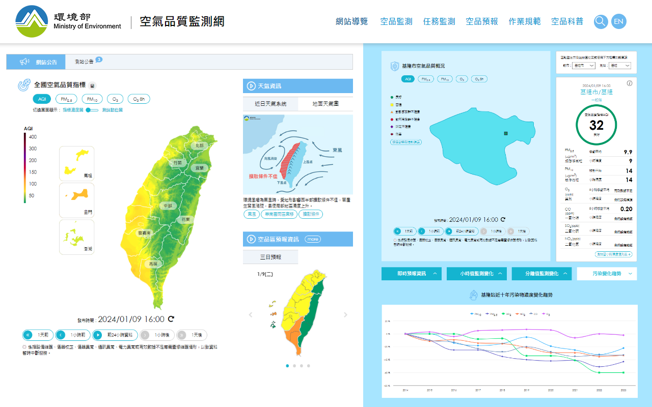  空氣品質監測網平台介面 