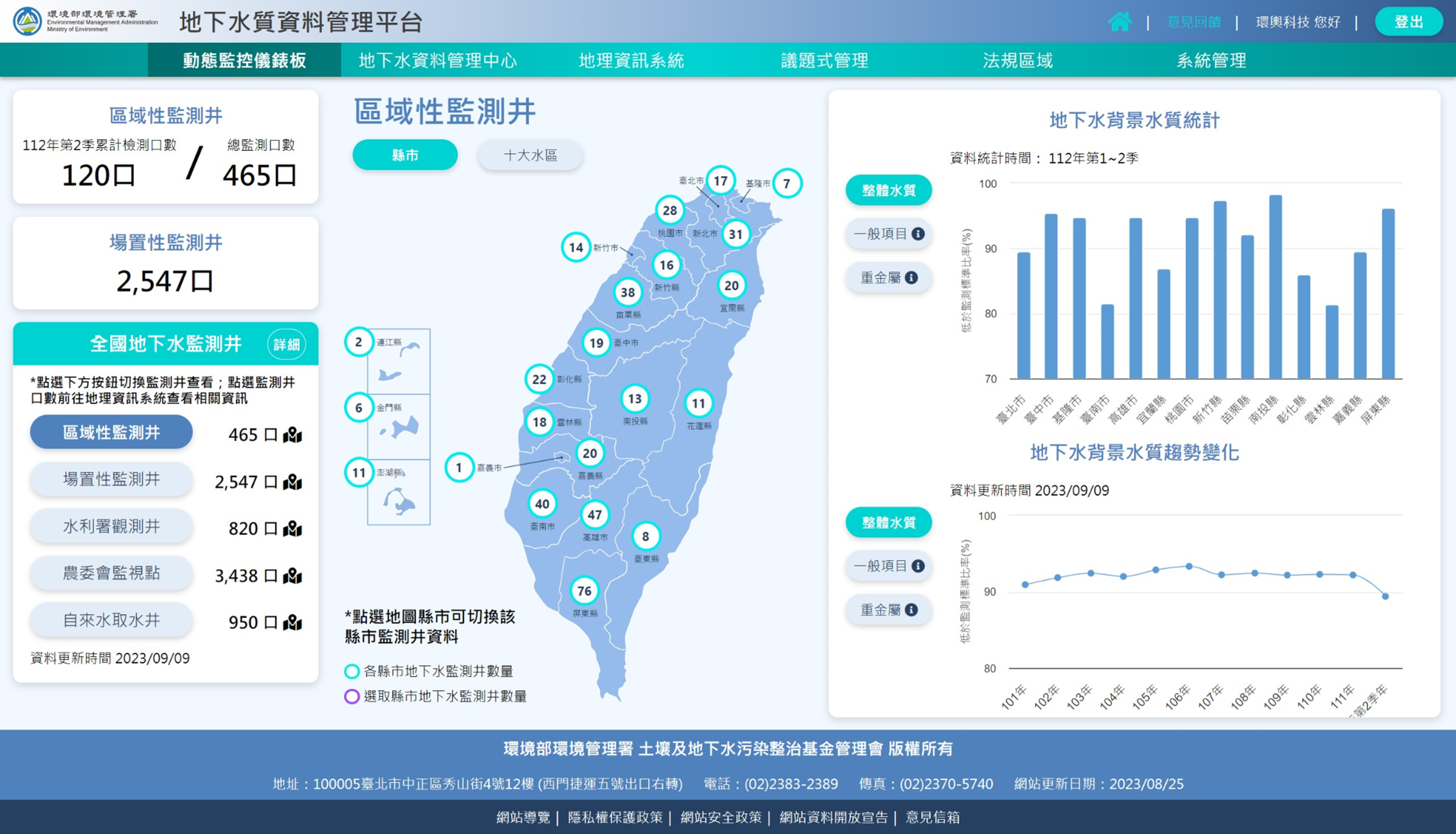  地下水監測與管理系統操作介面 