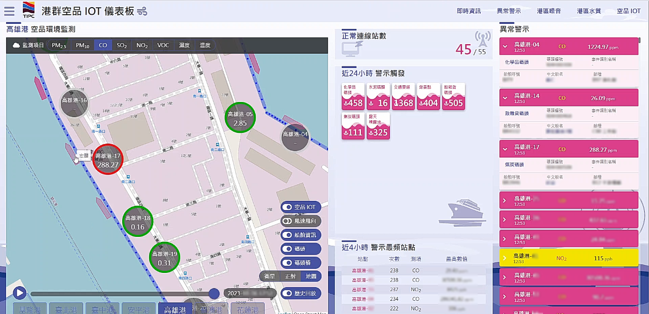  台灣港區環境品質監測平台儀表板畫面 