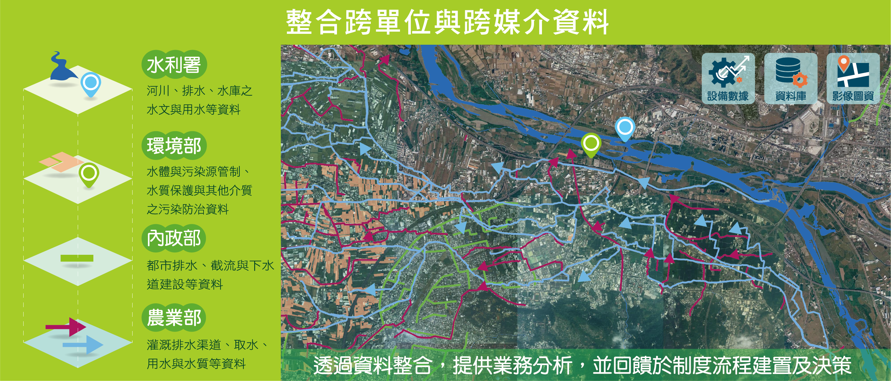  跨單位資料整合成果地圖介面 