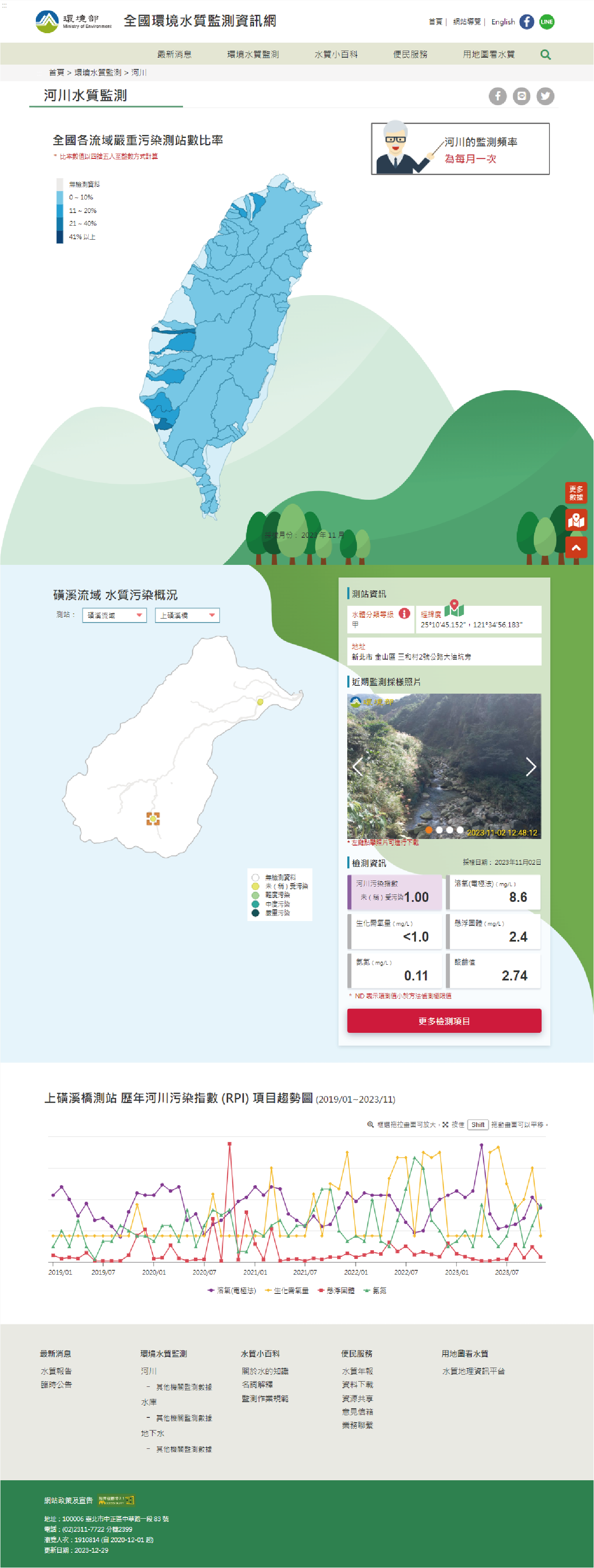  環境水質監測地圖與統計分析圖表 