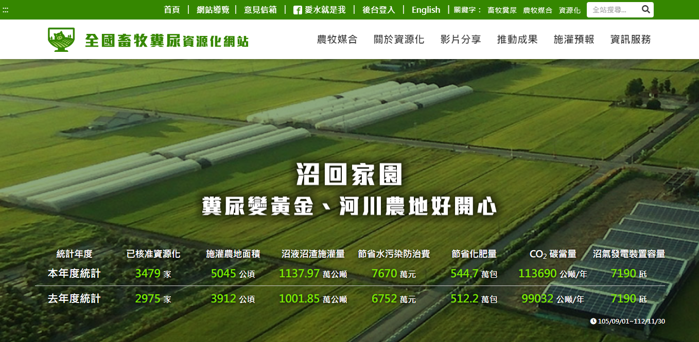  畜牧糞尿管理系統資料庫畫面 